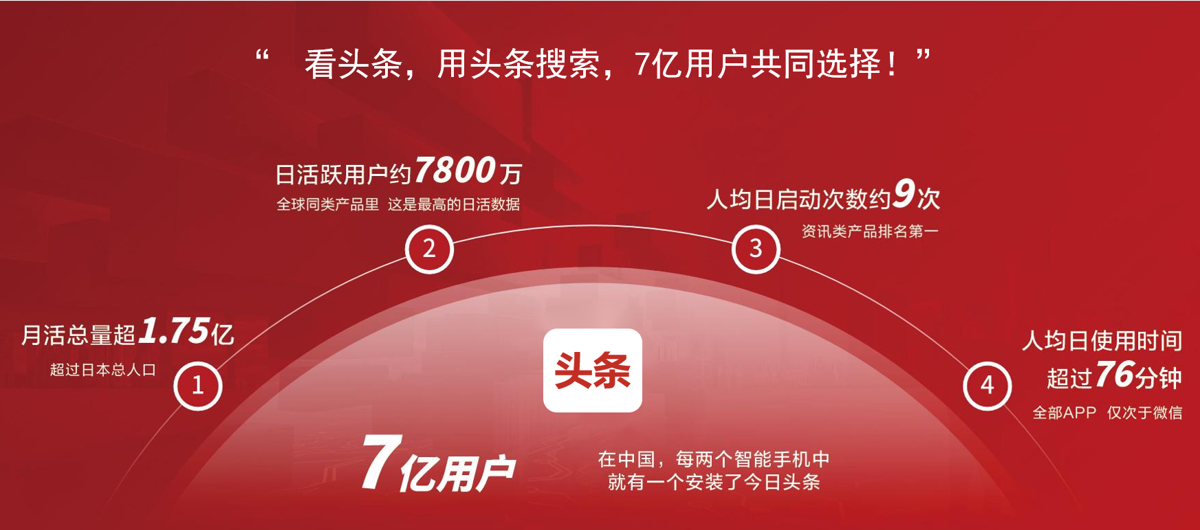 頭條愛采購  -助力全國中小企業獲得更多展現，更多曝光，更多生意機會